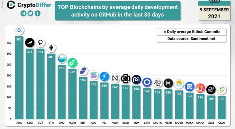 history of cardano cryptocurrency